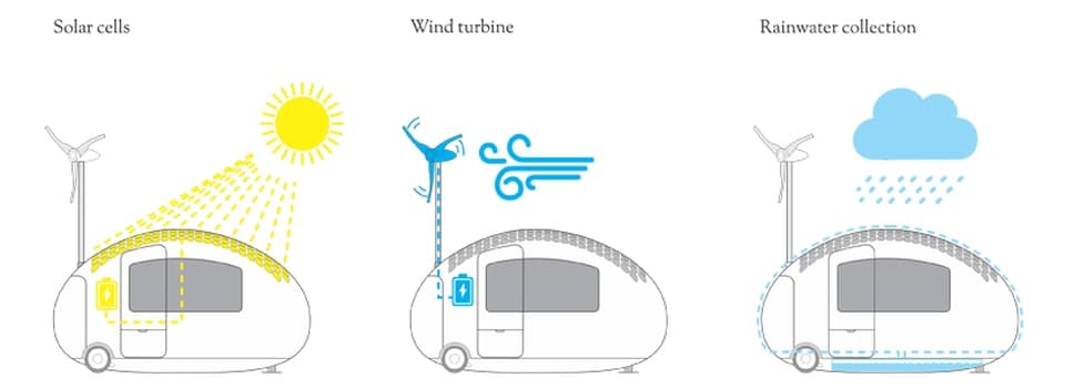 Die Ecocapsule der Schweiz ist energieautark. Das heisst, sie braucht kein Strom und Wasser von aussen.